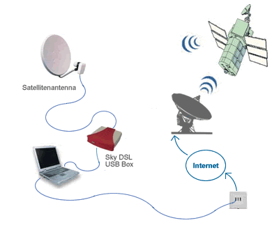 Richtungspfeil: Energieanbieter